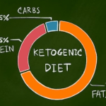 What is Ketosis? Top Signs, Symptoms and Ketoacidosis