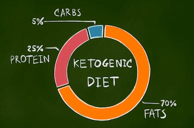 ketosis
